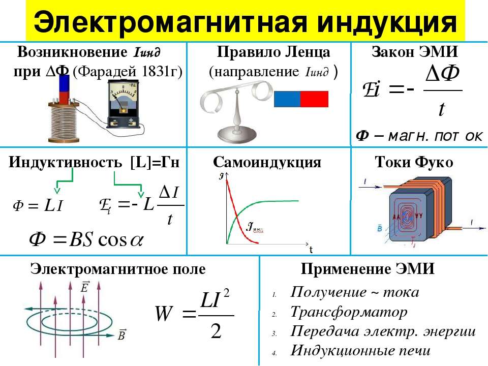 Скорость срабатывания реле напряжения