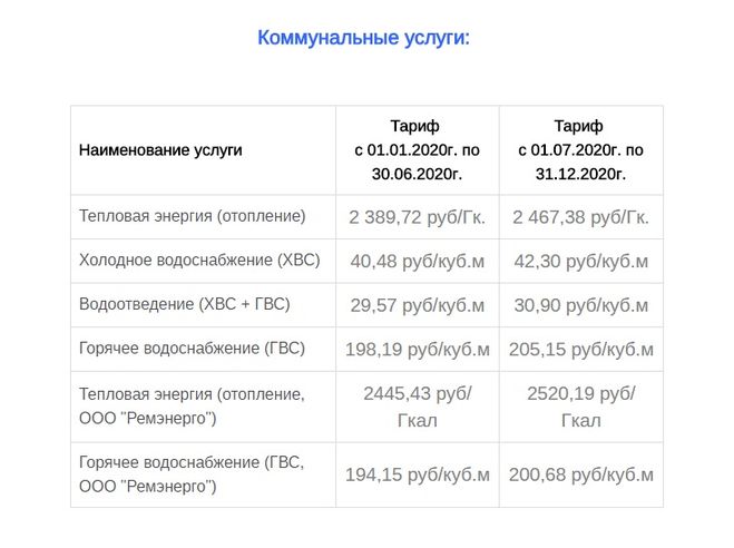 Тарифы якутск. Тариф в Москве за воду с 1 июля 2021 года. Тарифы вода Москва с 1 июля 2021 года. Тариф на горячую воду с 1 января 2020 года для населения по счетчику. Тариф воды за куб по счетчику в 2020 году.