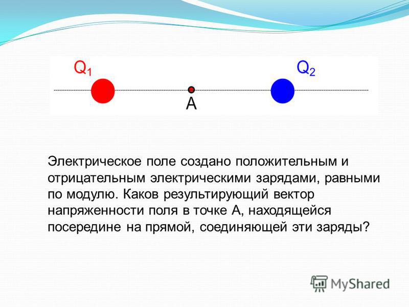 Два одинаковой величины заряда. Вектор напряжённости результирующего электростатического поля. Вектор напряженности результирующего электрического поля. Электрическое поле в точке. Результирующий вектор напряжённости в точке.