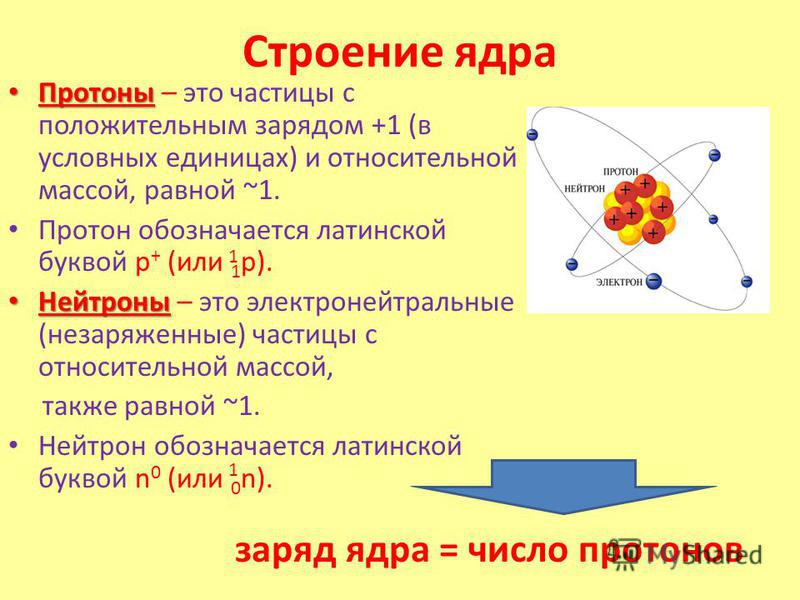 Протон фото физика