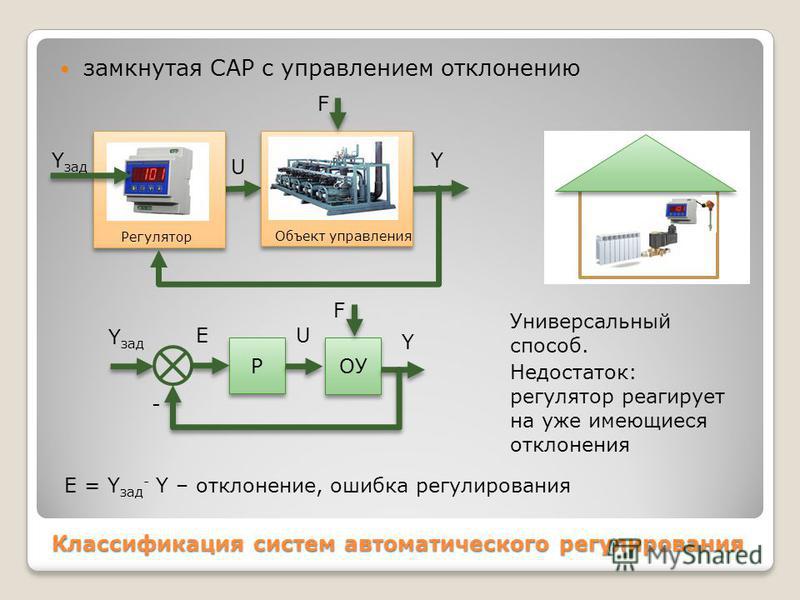 Замкнутая схема управления