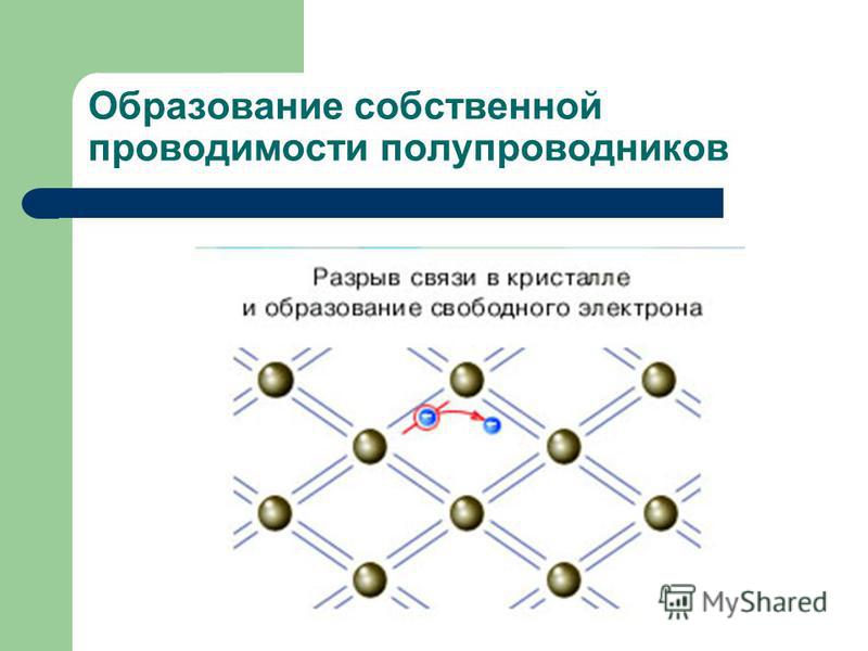 Презентация собственная и примесная проводимость полупроводников