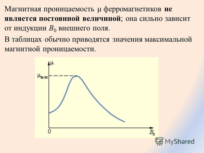 Таблица магнитной проницаемости