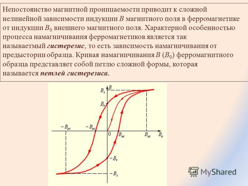 Для образца из феррита 1500нмз определить нормальную и дифференциальную магнитные проницаемости