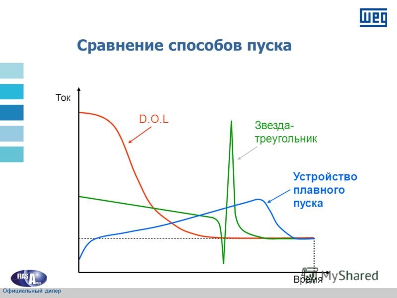 Пусковой момент шагового двигателя