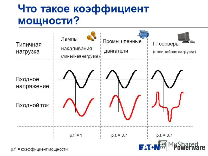 Какой косинус фи у компьютера