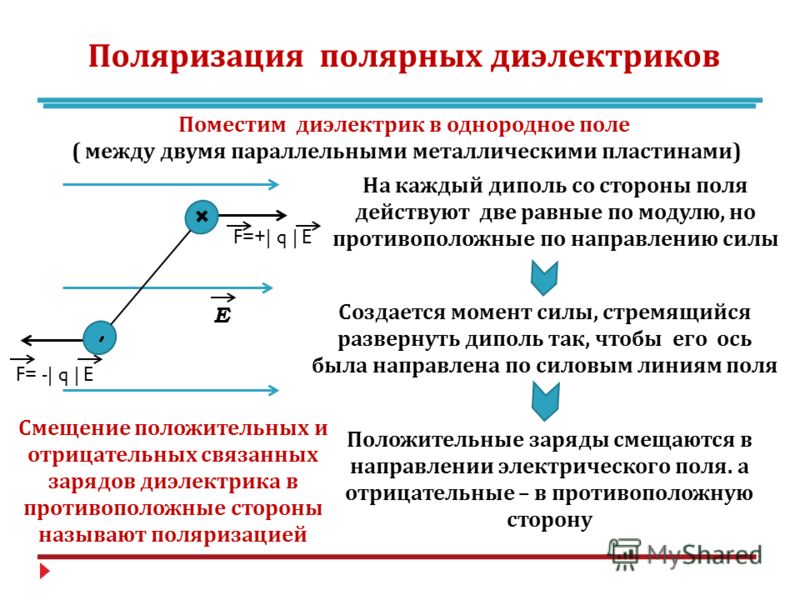 Однородный диэлектрик