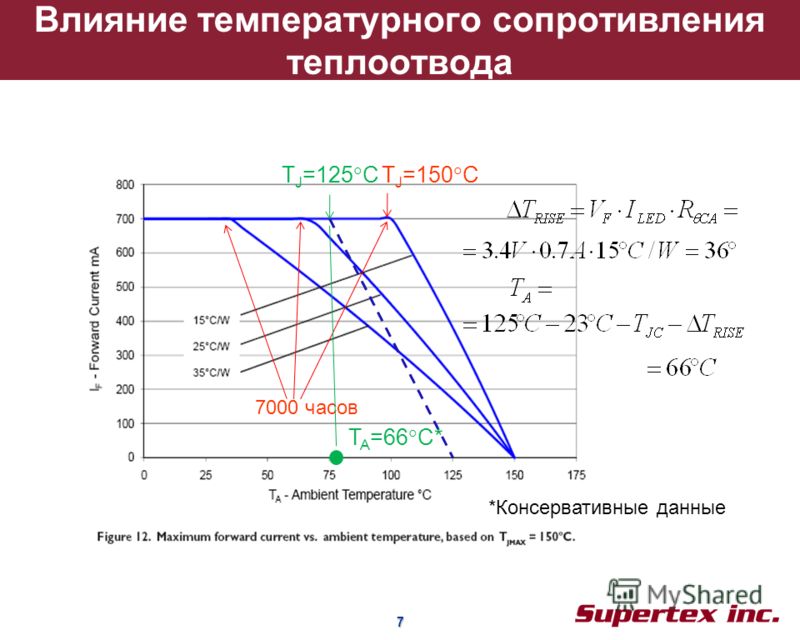 Диод гп какая температура должна быть на компьютере