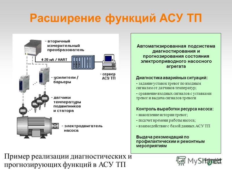 Автоматизированные системы управления в органах правопорядка презентация