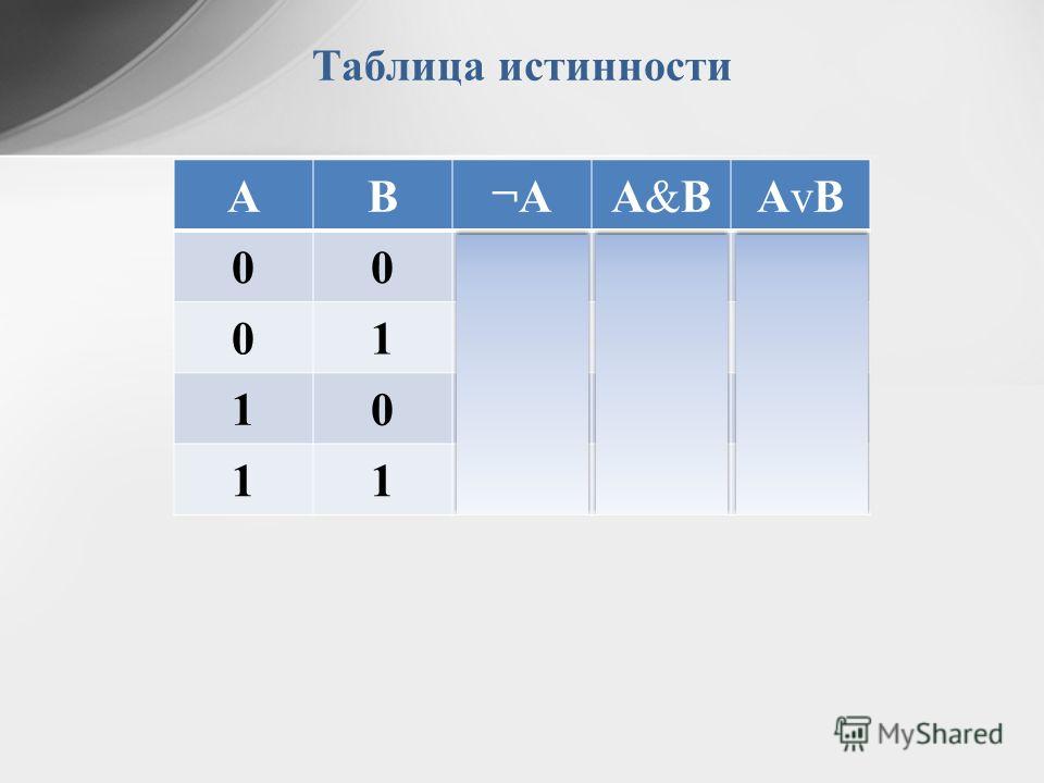 Таблица истинности для 4. Таблица истинности или. Знаки таблицы истинности. Таблица истинности для трех переменных. Таблица истинности элемента и.