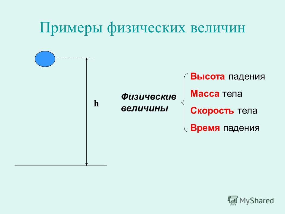 Физика примеры