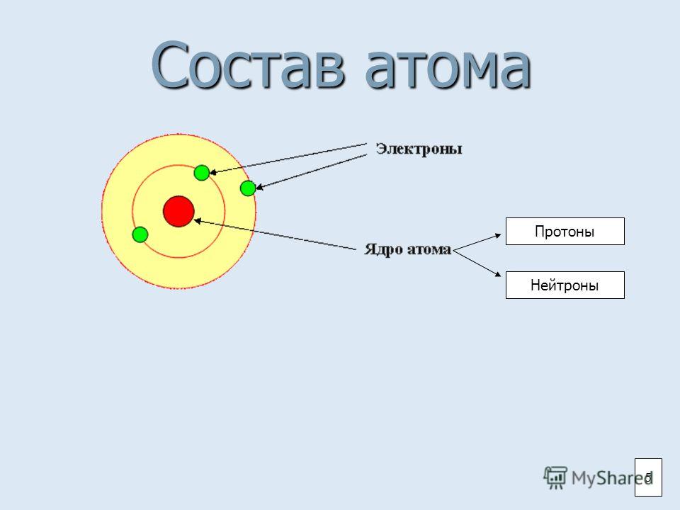 Строение нейтрона