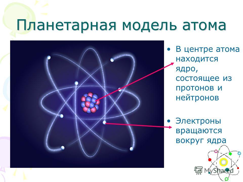 Электроны в атоме находятся. Планетарная модель атома. Электроны вокруг ядра атома имеют. Что представляет собой планетарная модель атома. Опишите планетарную модель атома.