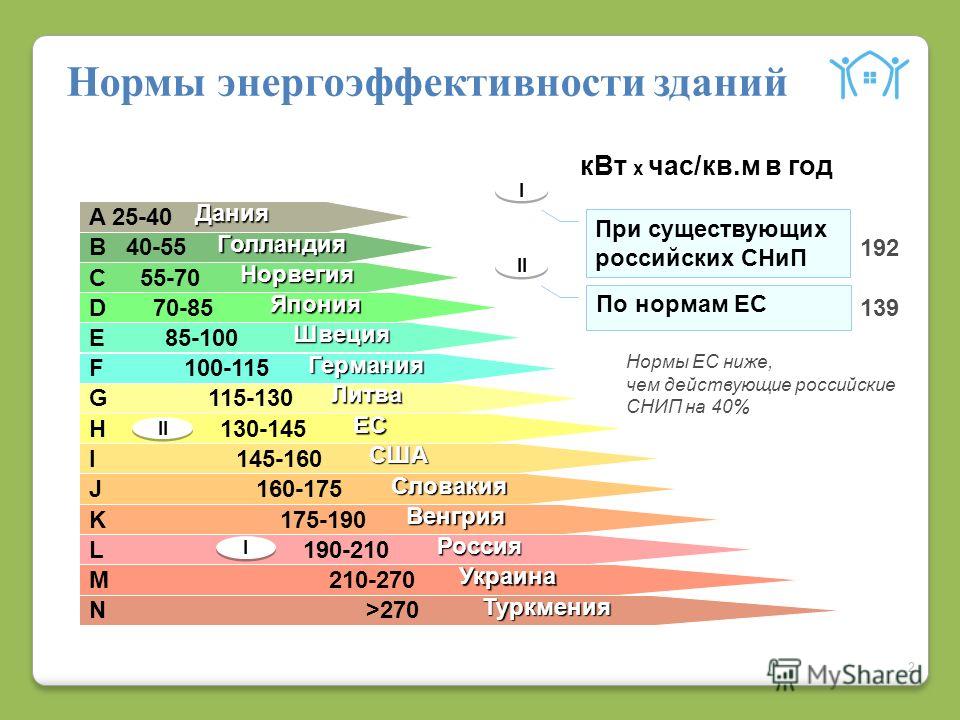 Класс энергоэффективности монитора как определить