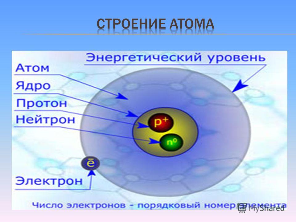 Составить схему строения атома бора