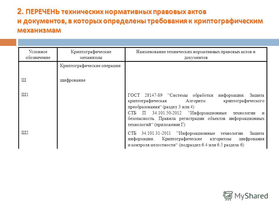 Техническая документация список