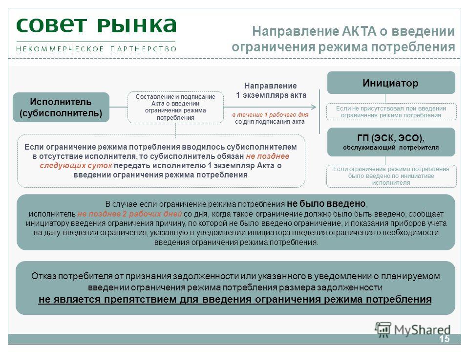 Акт о бездоговорном потреблении электроэнергии образец