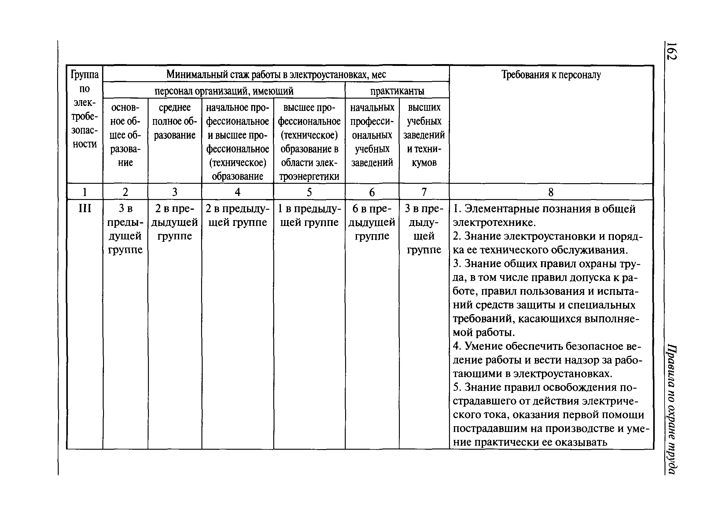 Техническая документация на мебельном производстве