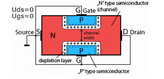 construction and working of jfet