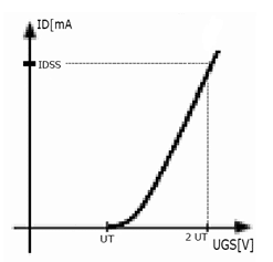 Mosfet characteristics