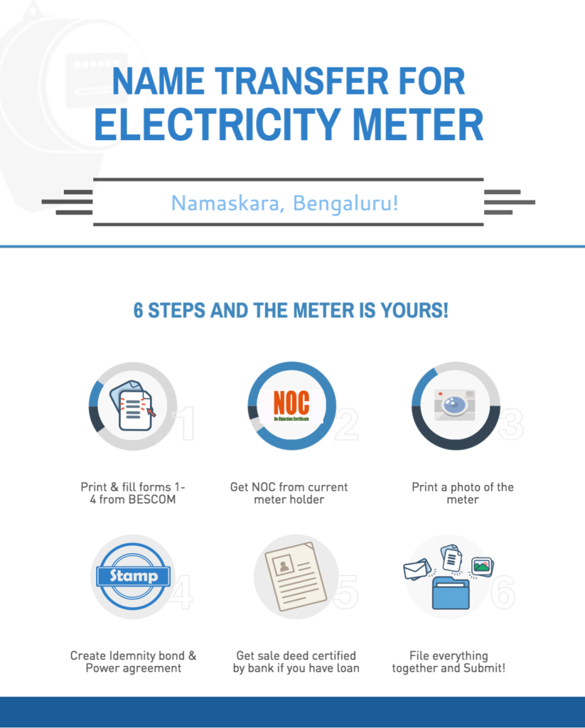 transfer electricity meter in bangalore infographic