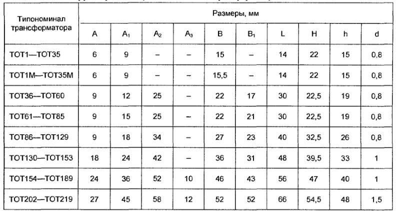 Конструкционные размеры преобразователей вида ТОТ.