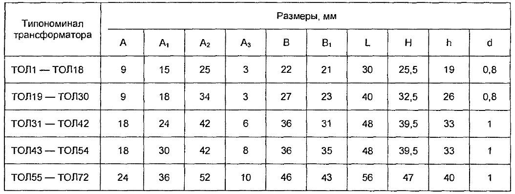 Допустимые значения преобразователей вида ТОЛ.