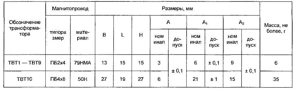 Конструкционные размеры преобразователей вида ТВТ