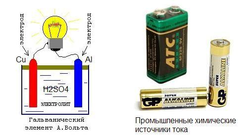 Батарея Вольта