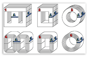 виды сердечников магнитопровода 