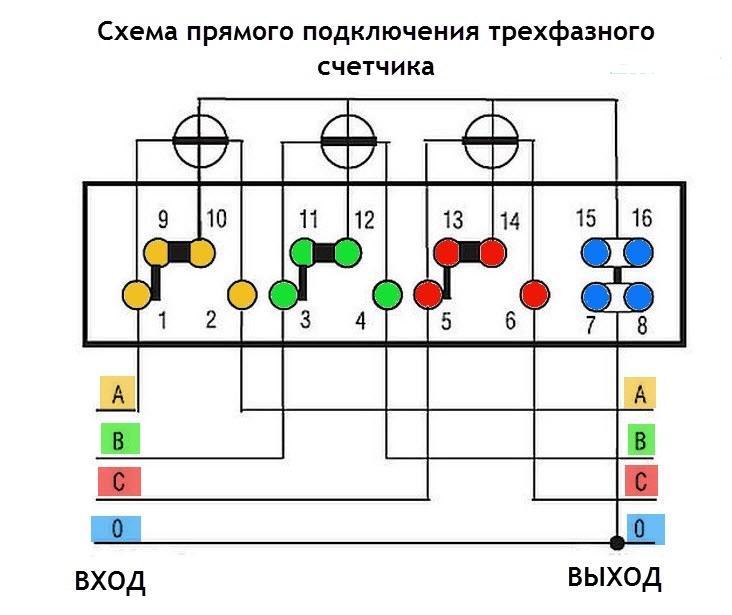 Непосредственное включение