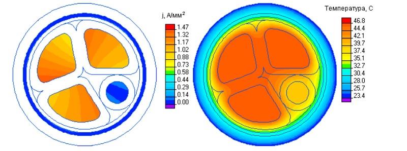 Распределение температур в кабельной продукции