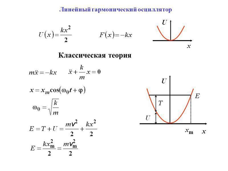 Формулы для расчета основных параметров гармонического осциллятора