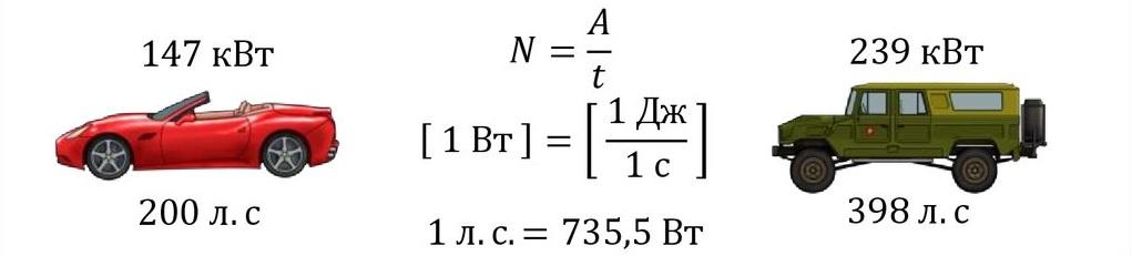 Механическая мощность характеризует скорость выполнения работы