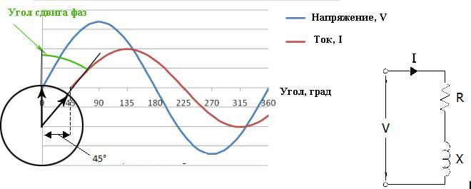 Угол фазового сдвига