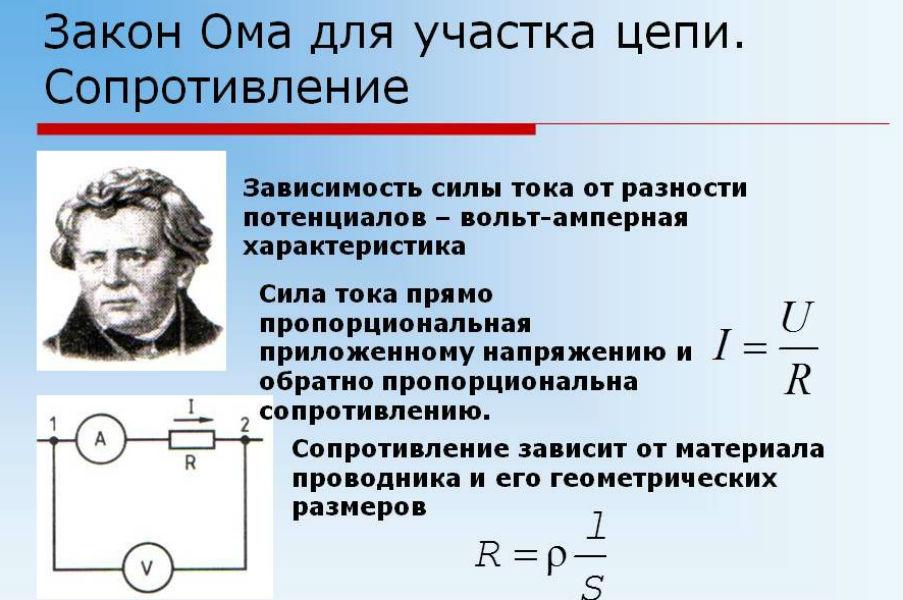 Закон Ома и его основатель