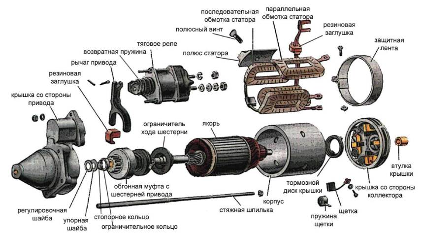 Стартер с тяговым реле