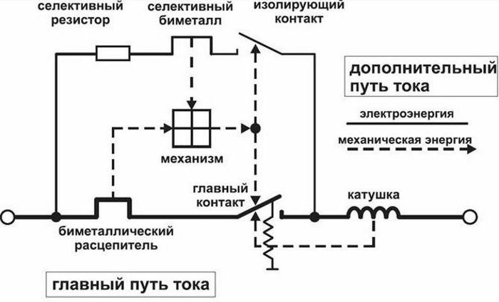 Селективность