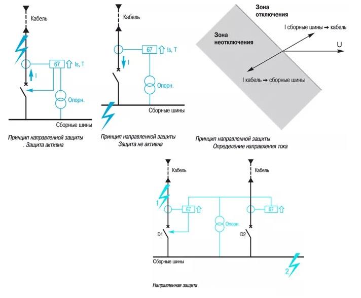 УЗО и выключатели присоединены по принципу направленности
