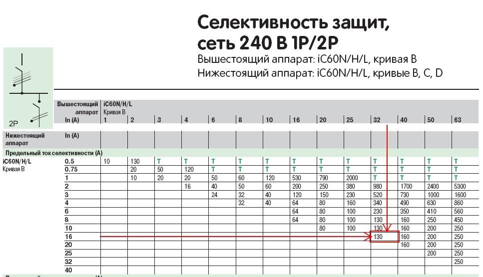 Таблица избирательности автоматов