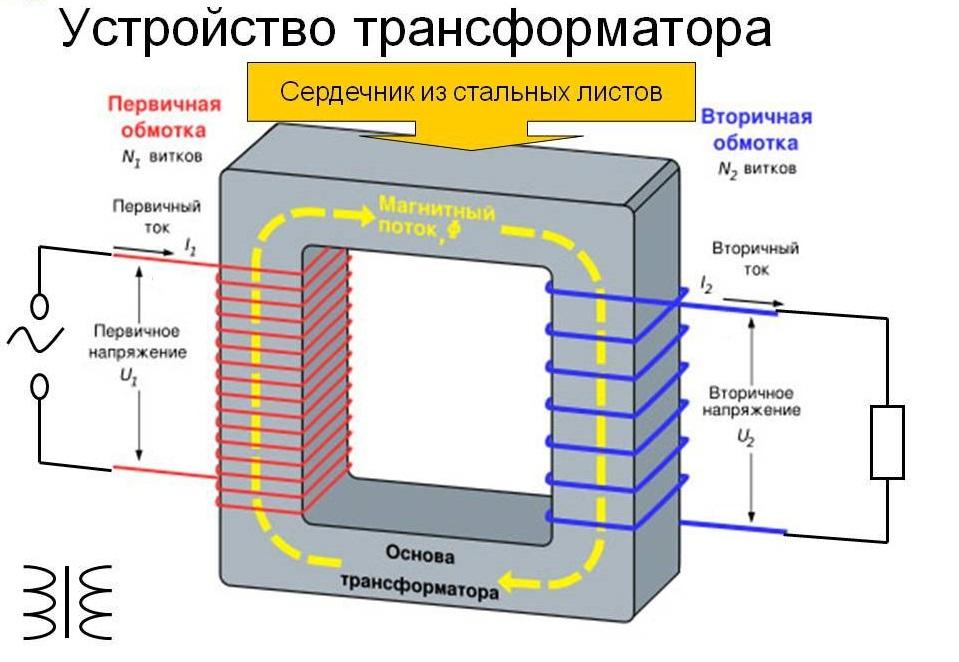 Устройство трансформатора