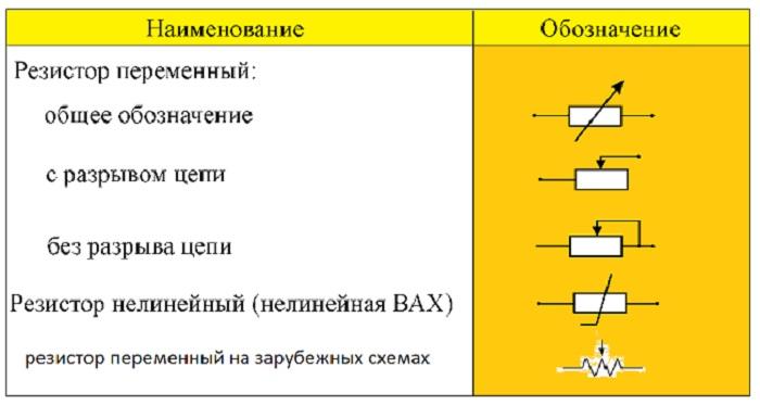 Графическое обозначение на схемах