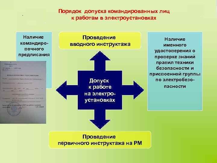 Порядок допуска командированных лиц к операциям в установках