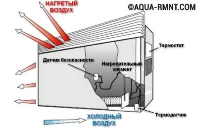 Схема электро конвектора