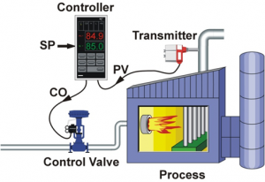 Automatic Control