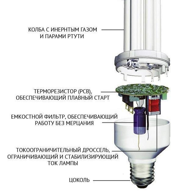 Энергосберегающие лампочки