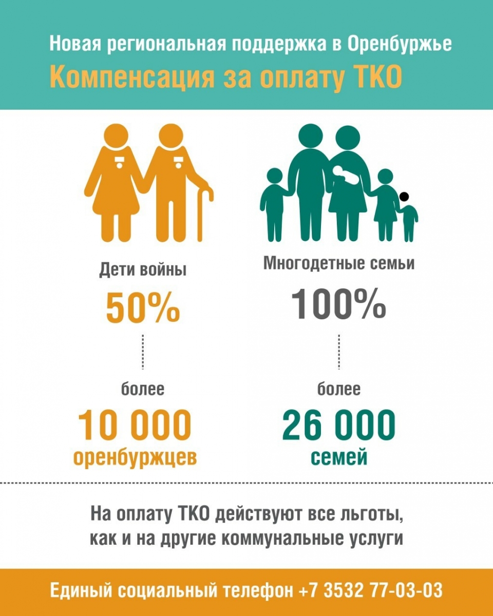 Компенсации многодетным семьям в москве