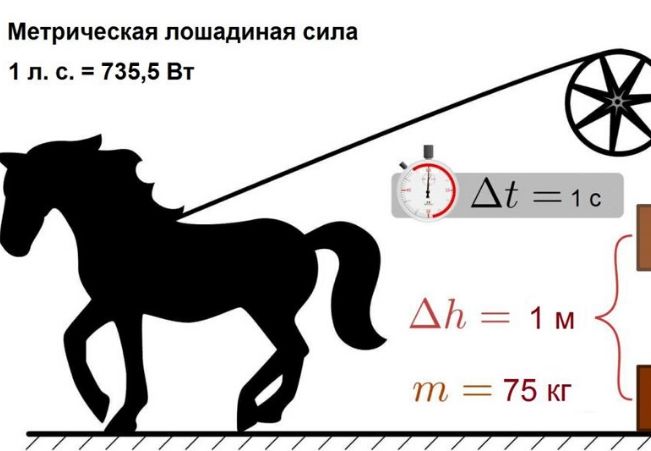 метрическая лошадиная сила