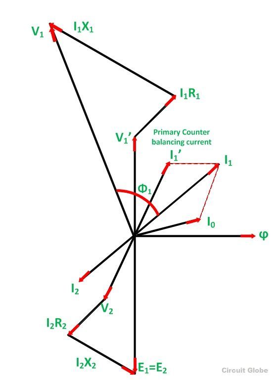 PHASOR-DIAGRAM-ON-INDUCTIVE-LOAD