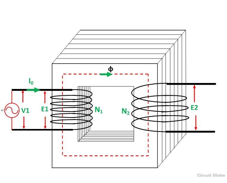 TRANSFORMER-ON-LOAD-FIGURE-1